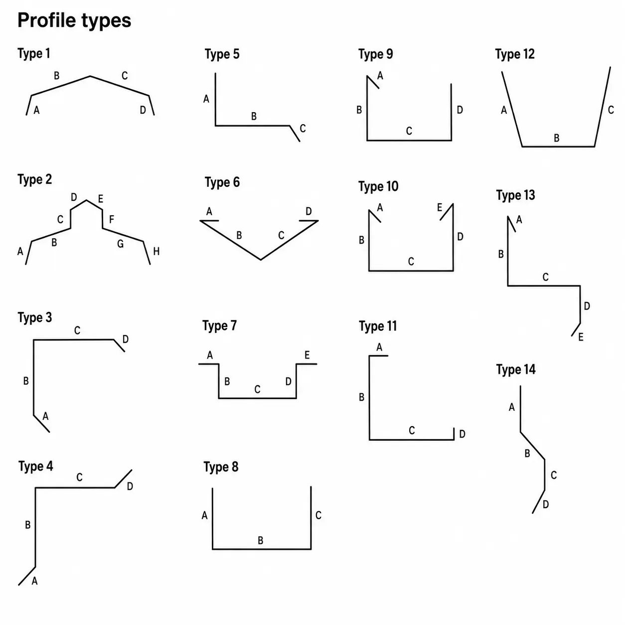 Custom Flashing Shapes and types